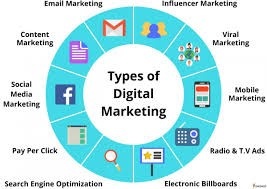  types 